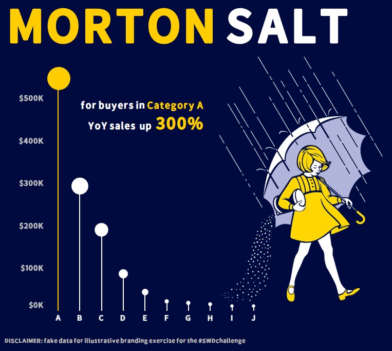 storytelling with data